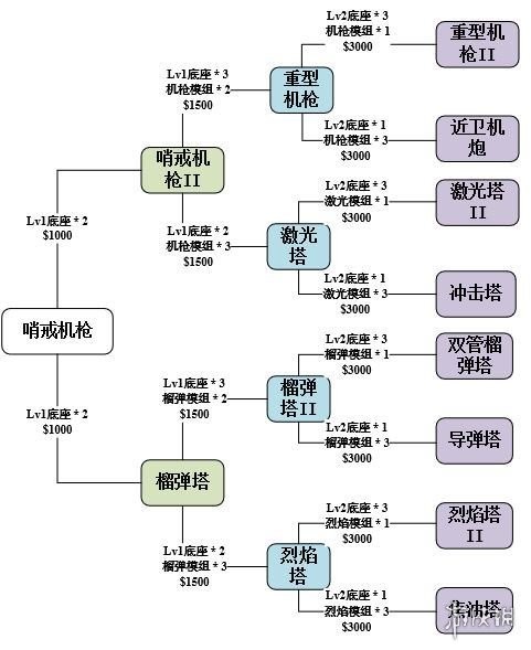 使命召唤手游异变围城防御塔选择推荐