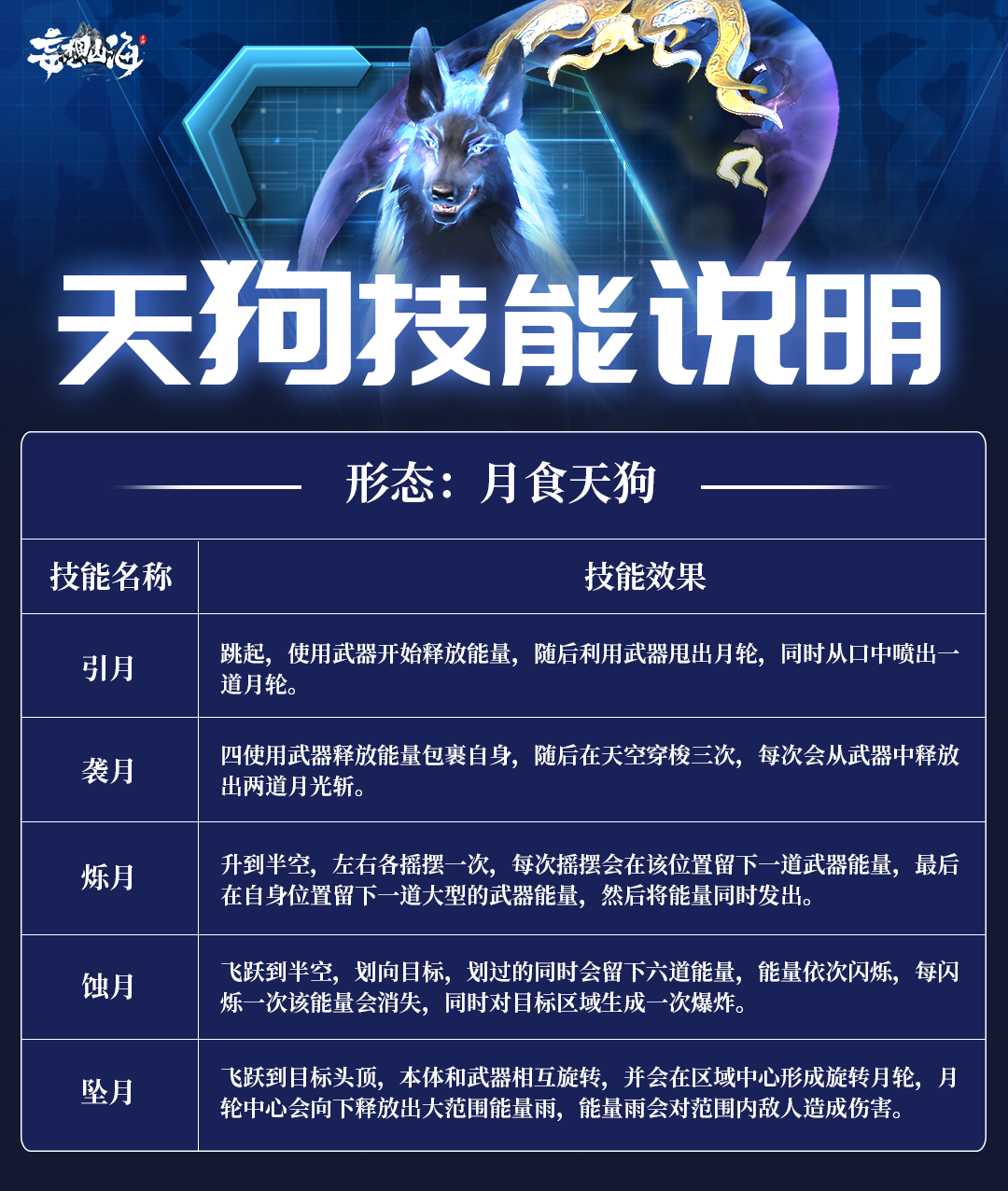 妄想山海天狗技能