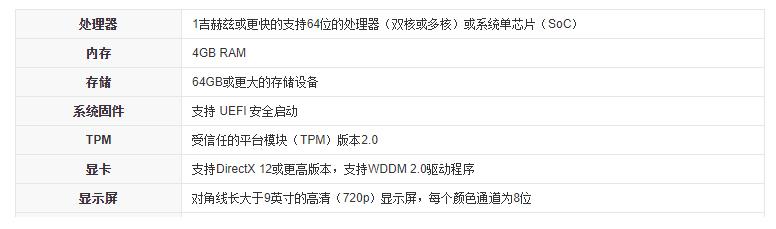 电脑提示不符合Windows11配置要求