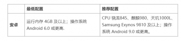 诺亚之心配置要求是什么