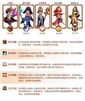 指尖领主阵容搭配大全