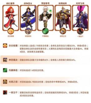 指尖领主阵容搭配大全