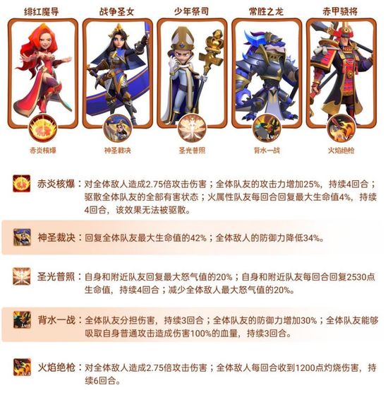 指尖领主攻略大全
