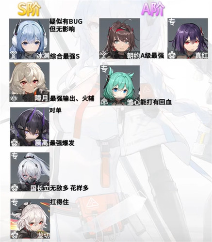 深空之眼角色强度排行