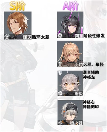 深空之眼角色强度排行