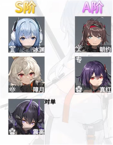 深空之眼角色强度排行
