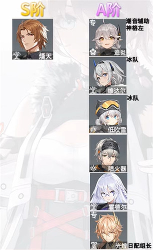 深空之眼角色强度排行