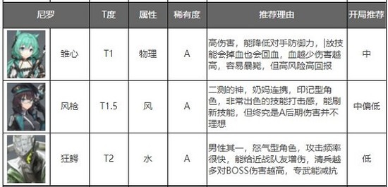 深空之眼角色推荐