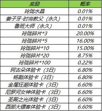王者荣耀玲珑夺宝奖励有什么1