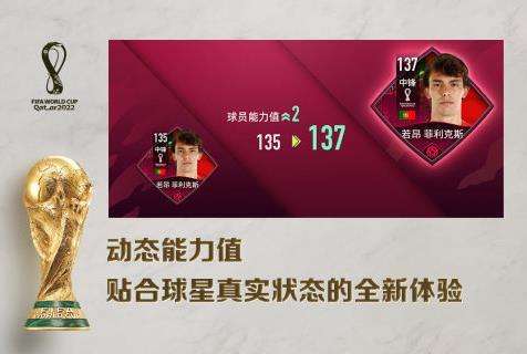 fifa足球世界免费领取5000点券