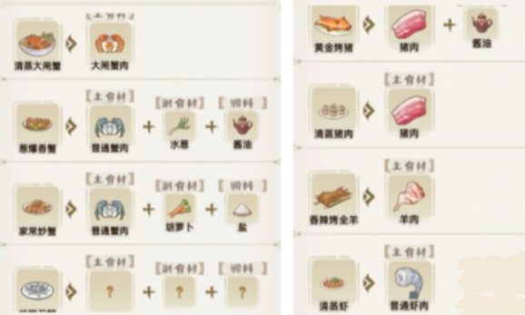 解忧小村落食谱大全