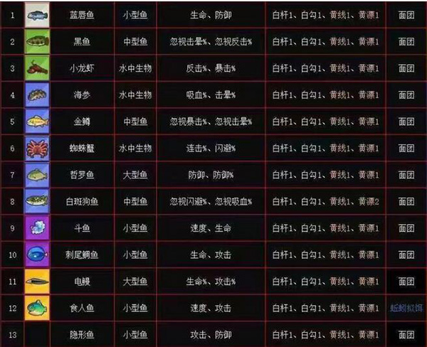 疯狂骑士团神器礼包码
