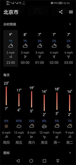 今日天气高级版