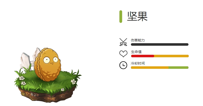 《植物大战僵尸2》全防御植物图鉴