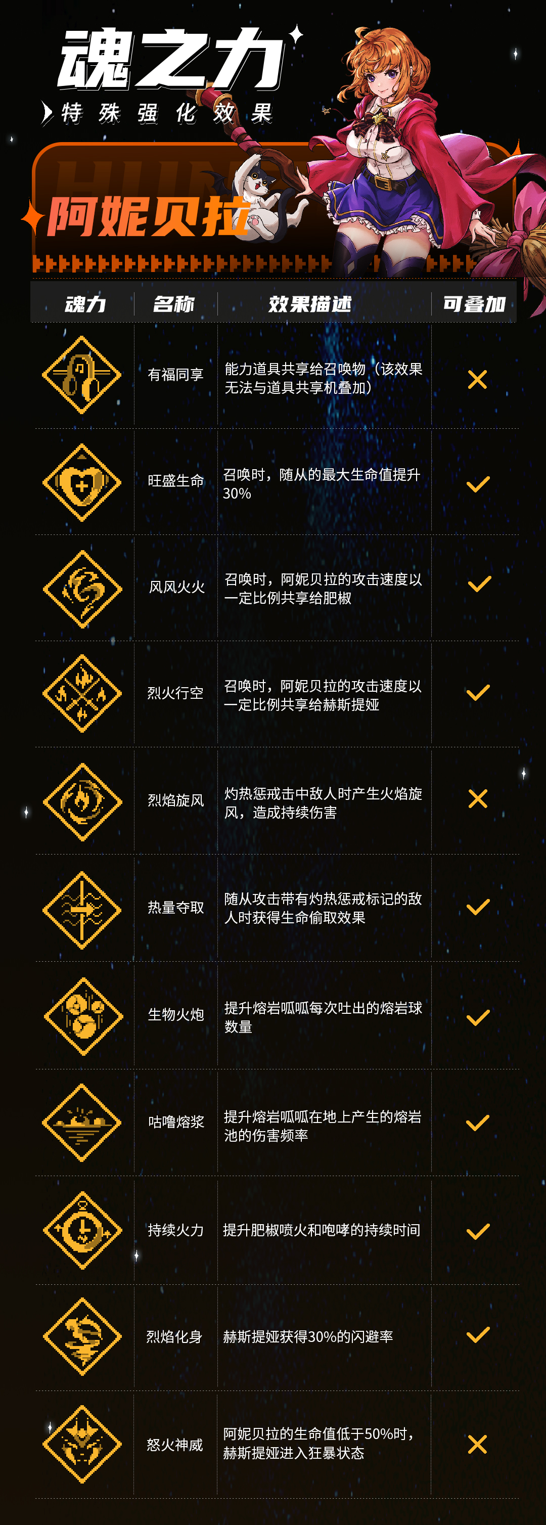 《战魂铭人》阿妮贝拉技能介绍