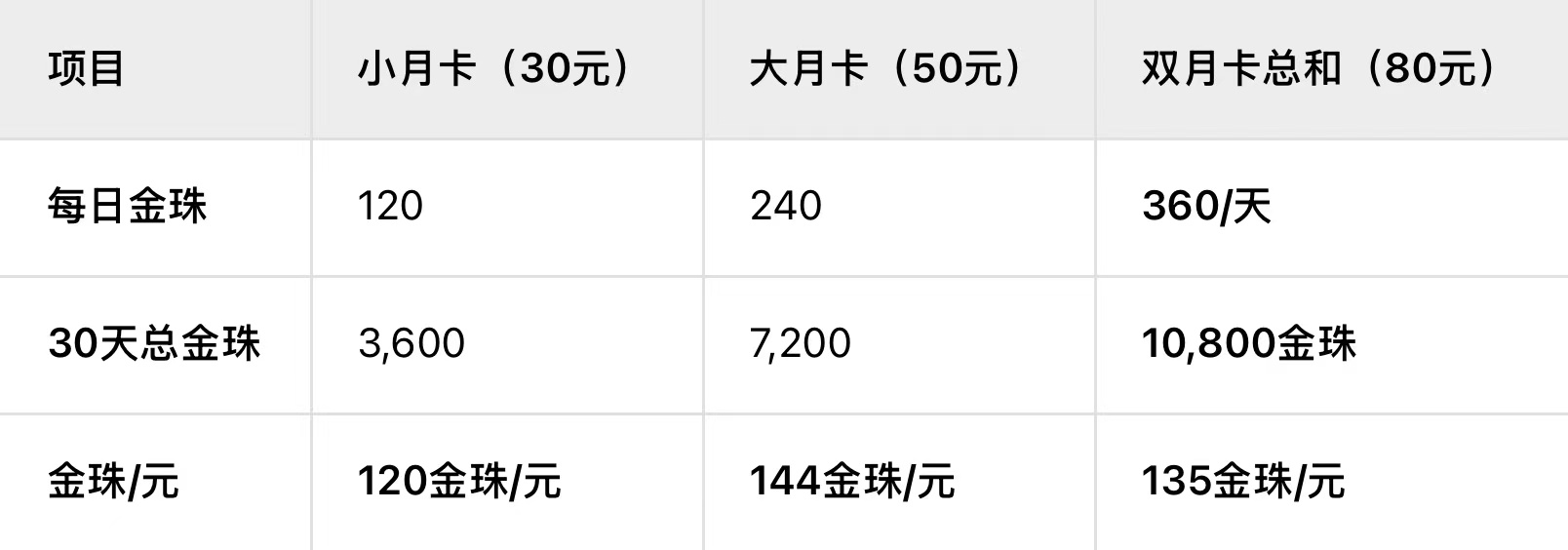 《新三国志曹操传》终身卡+双月卡微氪长期玩家的性价比之王