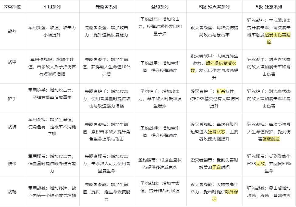 《枪魂狙击》装备功能介绍