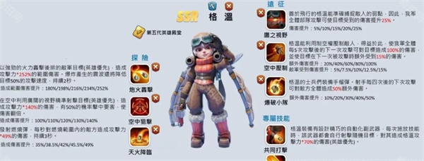 《无尽冬日》格温技能介绍