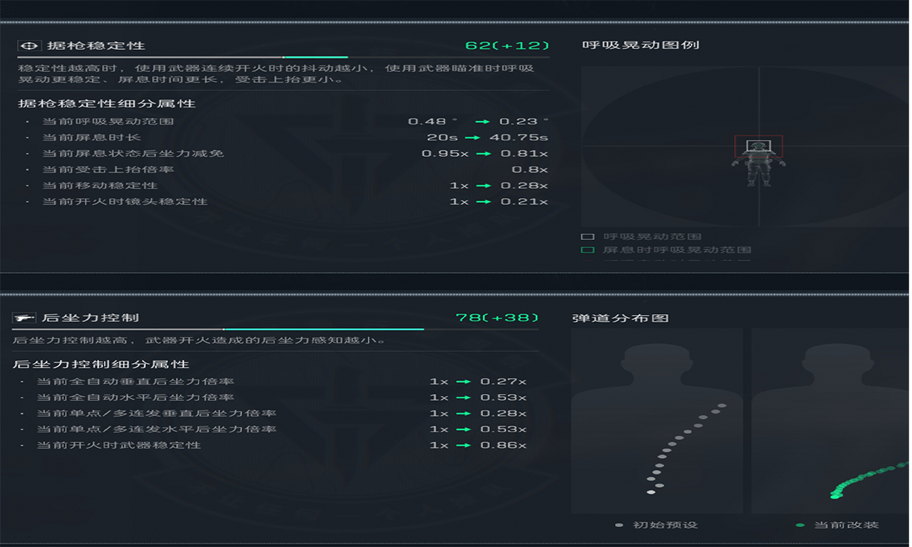 《三角洲行动》弹道稳容错大腾龙改装指南