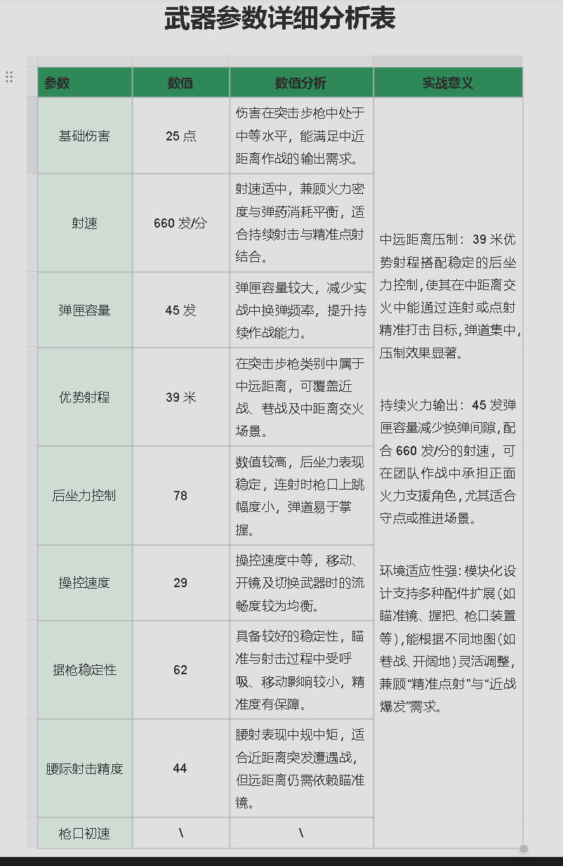 《三角洲行动》弹道稳容错大腾龙改装指南
