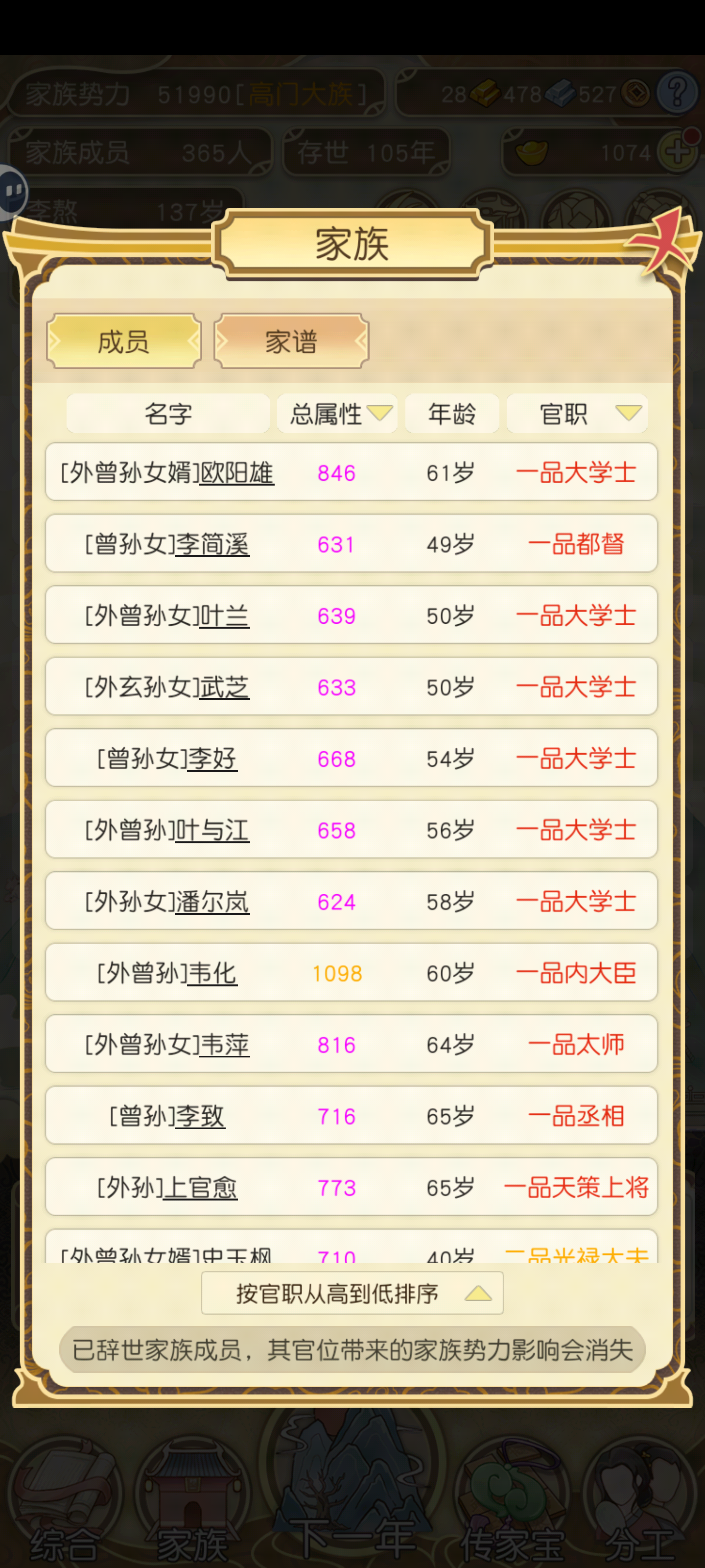 《祖宗模拟器》大会比赛称号攻略