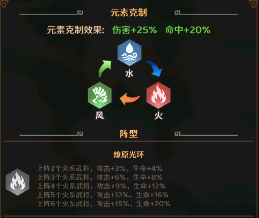 格斗三国志蔡文姬技能图鉴
